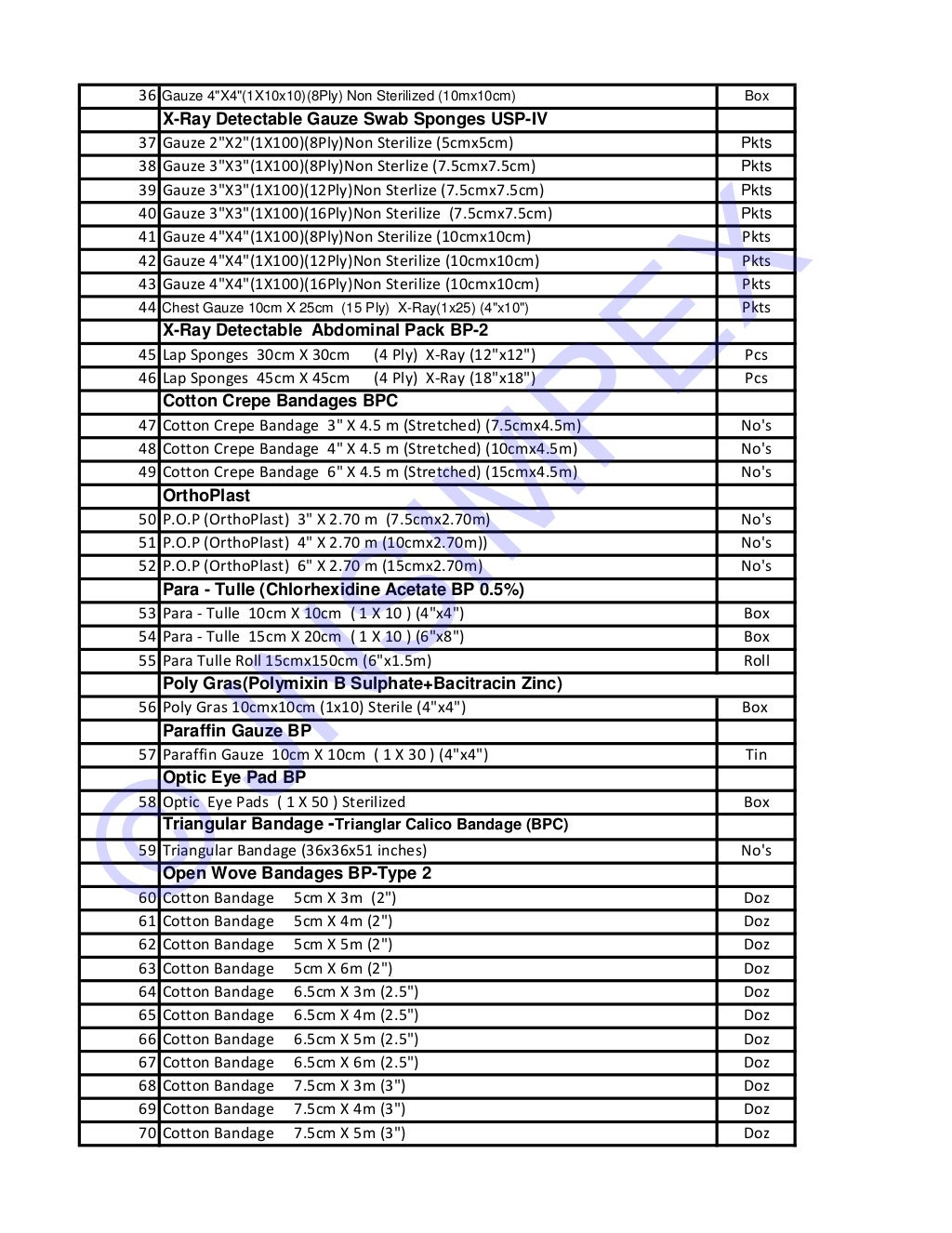 Surgical Cotton and Dressings List JNSImpex