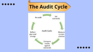 The Audit Cycle
 
