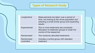 Types of Research Study
 
