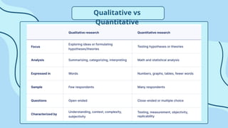 Qualitative vs
Quantitative
 