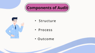 • Structure
• Process
• Outcome
Components of Audit
 