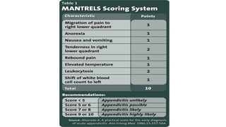Mantrell Score Surgical Acute abdomen MS Gen Surgery.pptx