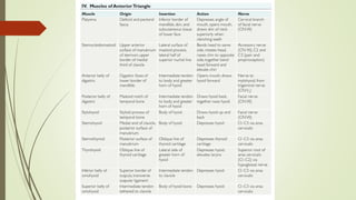 Surgical anatomy and oncological discussion of the neck | PPTX