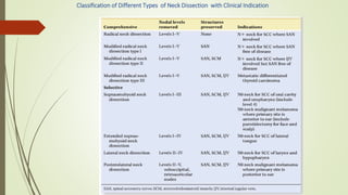 Surgical anatomy and oncological discussion of the neck | PPTX