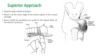 Goiter Approach Surgical approach to thyroid and post operative care | PDF
