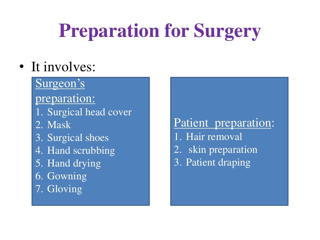 Surgical asepsis, sterilization and disinfection