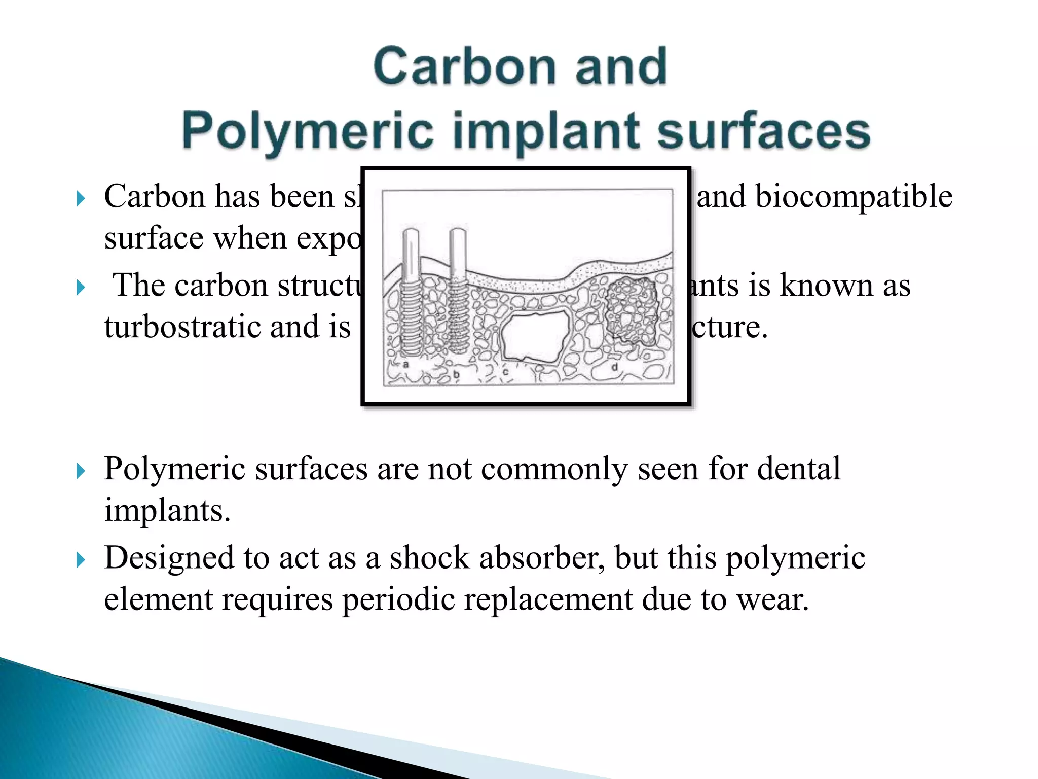  Carbon has been shown to exhibit an inert and biocompatible
surface when exposed to blood or tissue.
 The carbon structure used for dental implants is known as
turbostratic and is a modified graphite structure.
 Polymeric surfaces are not commonly seen for dental
implants.
 Designed to act as a shock absorber, but this polymeric
element requires periodic replacement due to wear.
 