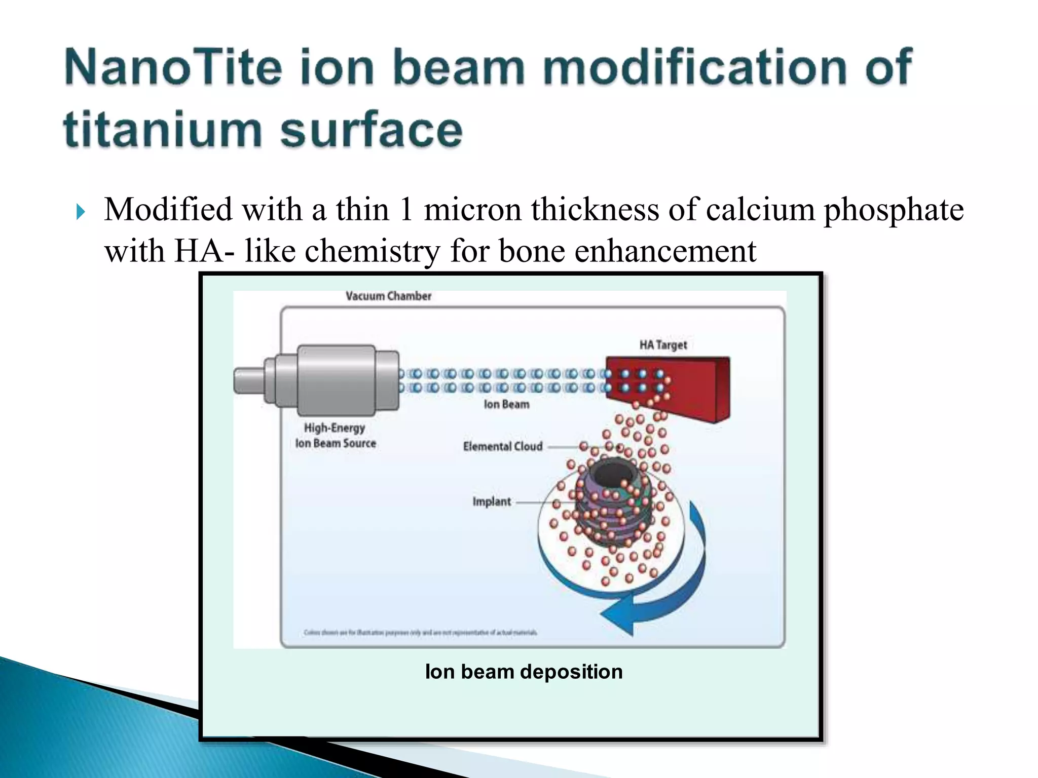  Modified with a thin 1 micron thickness of calcium phosphate
with HA- like chemistry for bone enhancement
Ion beam deposition
 