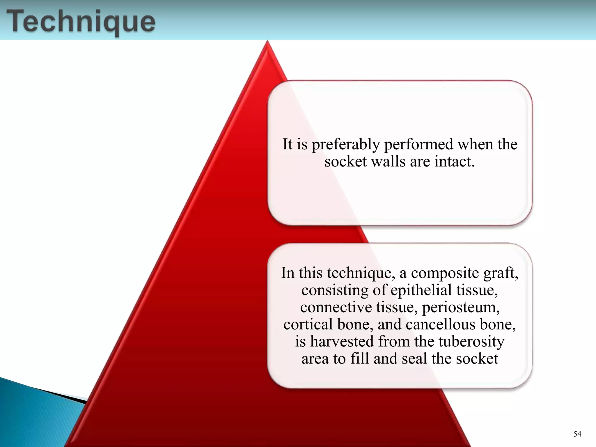 It is preferably performed when the
socket walls are intact.
In this technique, a composite graft,
consisting of epithelial tissue,
connective tissue, periosteum,
cortical bone, and cancellous bone,
is harvested from the tuberosity
area to fill and seal the socket
54
 