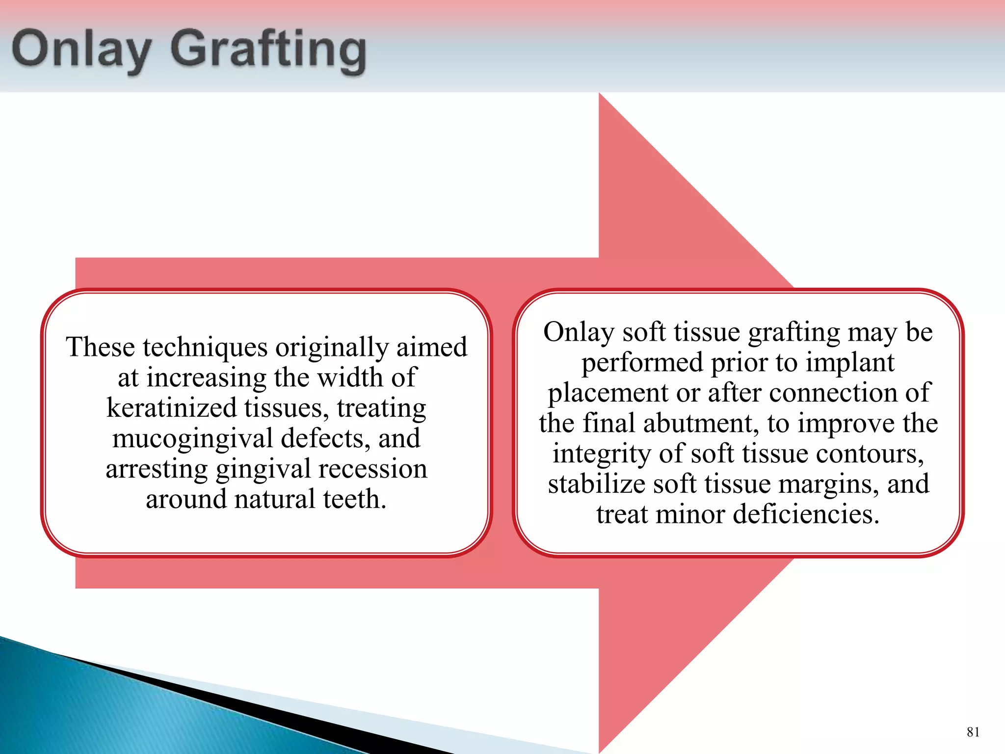 These techniques originally aimed
at increasing the width of
keratinized tissues, treating
mucogingival defects, and
arresting gingival recession
around natural teeth.
Onlay soft tissue grafting may be
performed prior to implant
placement or after connection of
the final abutment, to improve the
integrity of soft tissue contours,
stabilize soft tissue margins, and
treat minor deficiencies.
81
 