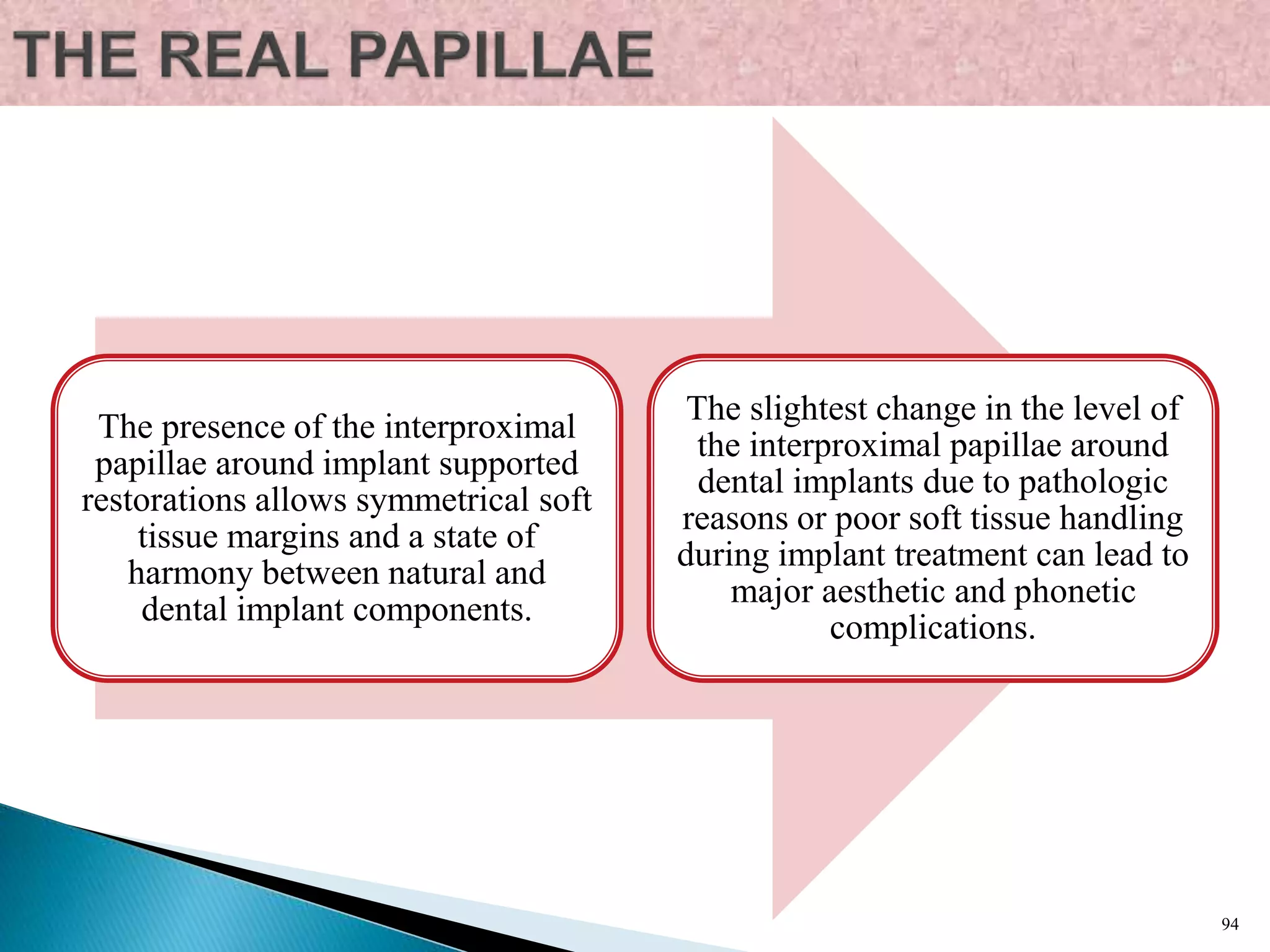 The presence of the interproximal
papillae around implant supported
restorations allows symmetrical soft
tissue margins and a state of
harmony between natural and
dental implant components.
The slightest change in the level of
the interproximal papillae around
dental implants due to pathologic
reasons or poor soft tissue handling
during implant treatment can lead to
major aesthetic and phonetic
complications.
94
 