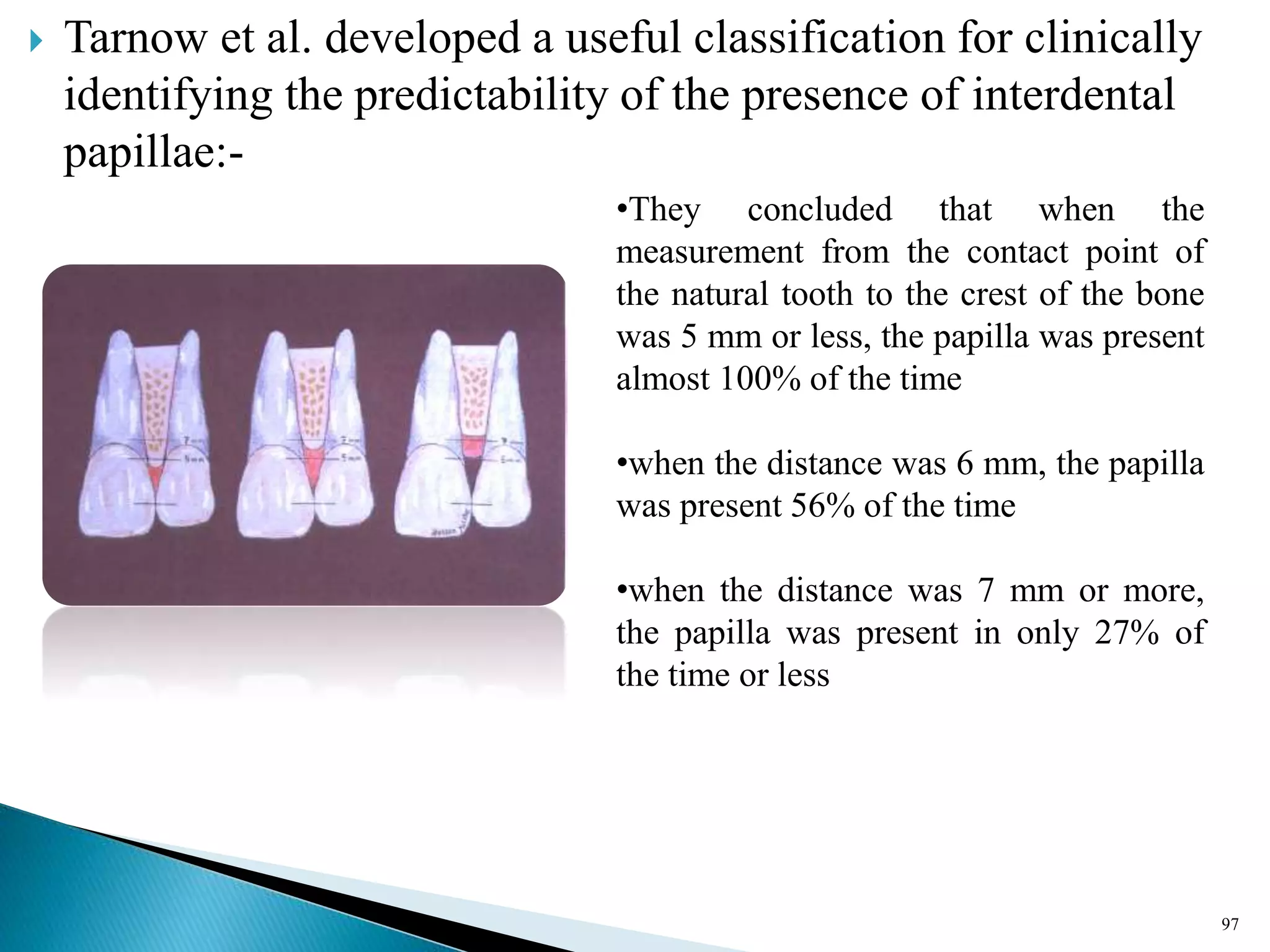  Tarnow et al. developed a useful classification for clinically
identifying the predictability of the presence of interdental
papillae:-
97
•They concluded that when the
measurement from the contact point of
the natural tooth to the crest of the bone
was 5 mm or less, the papilla was present
almost 100% of the time
•when the distance was 6 mm, the papilla
was present 56% of the time
•when the distance was 7 mm or more,
the papilla was present in only 27% of
the time or less
 