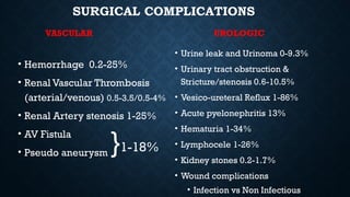 Surgical aspects complications of renal transplant.pptx