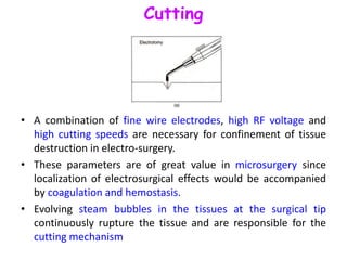 Cutting
• A combination of fine wire electrodes, high RF voltage and
high cutting speeds are necessary for confinement of tissue
destruction in electro-surgery.
• These parameters are of great value in microsurgery since
localization of electrosurgical effects would be accompanied
by coagulation and hemostasis.
• Evolving steam bubbles in the tissues at the surgical tip
continuously rupture the tissue and are responsible for the
cutting mechanism
 