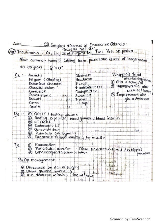 Surgical diseases of endocrine glands (insulinoma, pheochromocytoma,