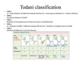 Tadoni Classification Surgical Disorders of Bile duct and BD itself | PPTX