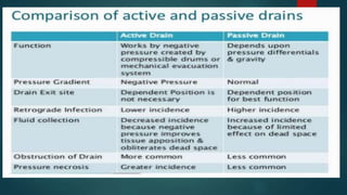 Surgical drains.pptx