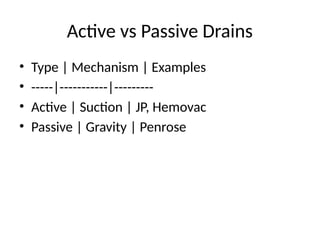 Surgical drains presentation Surgical drains presentation | PPTX