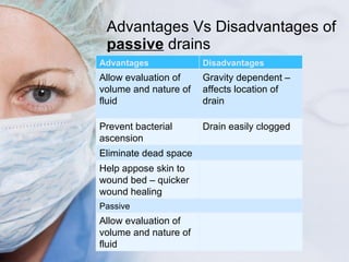 Advantages Vs Disadvantages of  passive  drains Advantages Disadvantages <ul><ul><ul><li>Allow evaluation of volume and na...