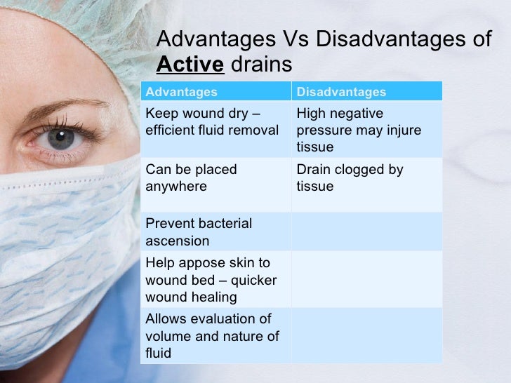 Surgical drains, tube, catheters and central lines