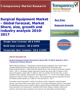 REPORT DESCRIPTION
Surgical Equipment Market Estimated to Reach USD 7.5 Billion Globally in 2017:
Transparency Market Research
Market Research Reports : Transparency Market Research published new market report
"Surgical Equipment Market (Surgical Sutures, Surgical Hand Instruments and
Electrosurgical Devices) - Global Forecast, Market Share, Size, Growth and Industry Analysis
(2010 - 2017)"; the global surgical equipment market was worth USD 5.2 billion in 2011
and is forecasted to reach USD 7.5 billion in 2017 at a CAGR of 6.2% from 2011 to 2017.
Surgical sutures segment accounted for the largest share - i.e. 57.0% of the global surgical
equipment market at USD 3.0 billion in 2011. The electrosurgical devices segment will have
the fastest revenue growth at a CAGR of 7.5% during 2011 - 2017.
The global surgical equipment market is divided into three categories: electrosurgical
devices, hand instruments and surgical suture. The surgical equipment industry is composed
of mechanical devices (such as lasers, electro-surgery devices, disposables, heavier cutting
tools, generators and accessories), handheld instruments (blades, scalpels, clamps and
scissors) and wound closure products such sutures (non-absorbable and absorbable).
Transparency Market Research
Surgical Equipment Market
- Global forecast, Market
Share, size, growth and
industry analysis 2010-
2017
Single User License: US $ 5495
Multi User License: US $ 8495
Corporate User License: US $ 11495
Buy Now
Request Sample
Published Date: July 2013
93 Pages Report
 