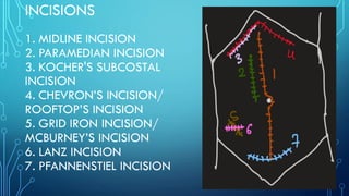 Chevron Invision surgical incisions for mbbs and internship.pdf