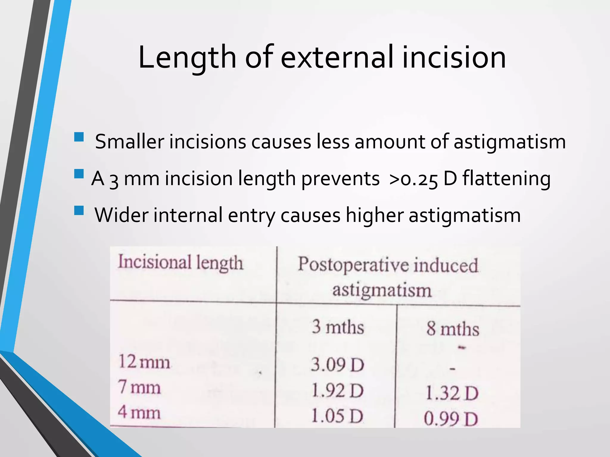 Surgical induced astigmatism | PPTX
