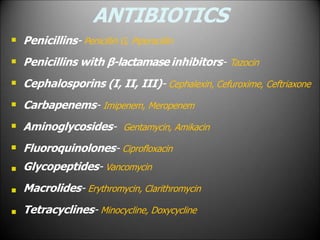 ANTIBIOTICS




Penicillins- Penicillin G, Piperacillin
Penicillins with β-lactamase inhibitors- Tazocin
Cephalosporins (I, II, III)- Cephalexin, Cefuroxime, Ceftriaxone
Carbapenems- Imipenem, Meropenem
 Aminoglycosides- Gentamycin, Amikacin




Fluoroquinolones- Ciprofloxacin
Glycopeptides- Vancomycin
Macrolides- Erythromycin, Clarithromycin
Tetracyclines- Minocycline, Doxycycline
 