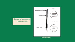 Surgical Instrumentation1.pdf DEFINE BASIC CATEGORIES OF INSTRUMENTS | PDF