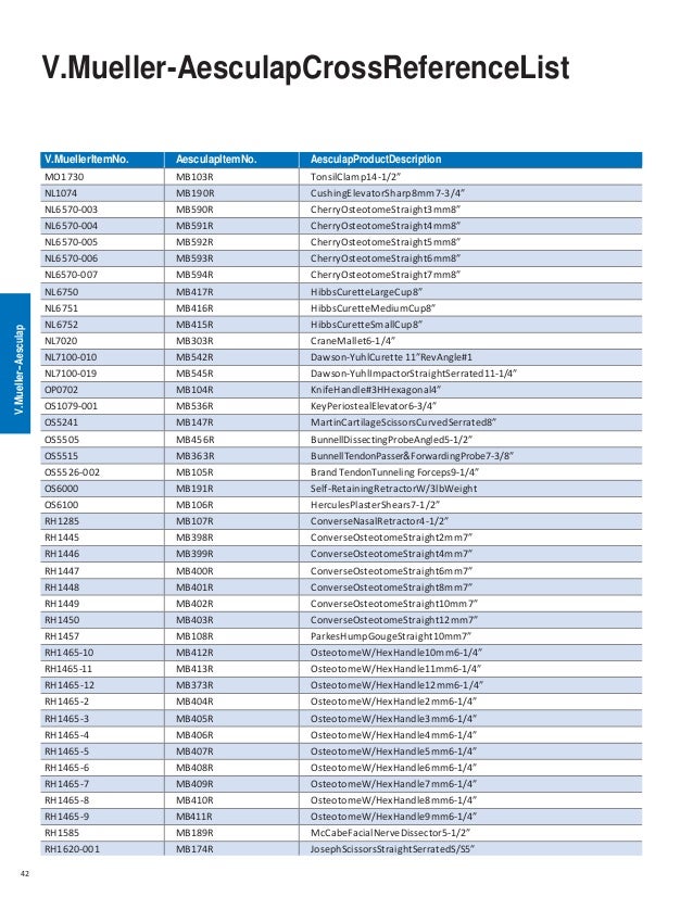 CAS-004関連復習問題集