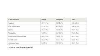 • Charcot triad, Raynaud pentad
 