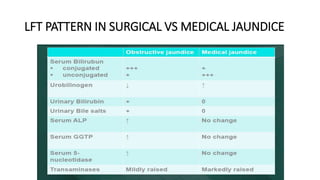 LFT PATTERN IN SURGICAL VS MEDICAL JAUNDICE
 