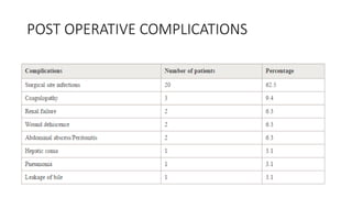 POST OPERATIVE COMPLICATIONS
 