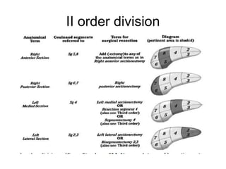 II order division
 