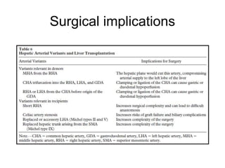Surgical implications
 