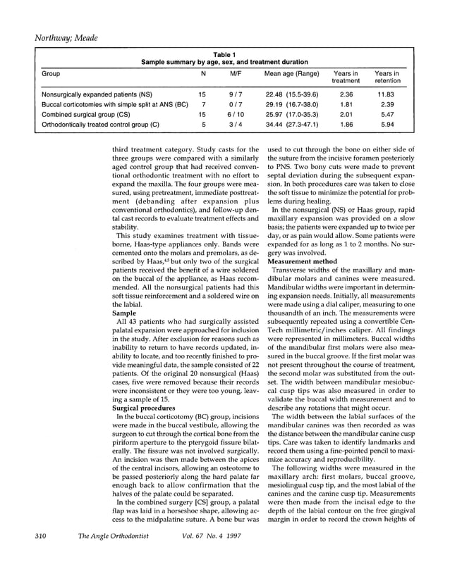 Surgically assisted rapid palatal expansion a comparison of technique ...