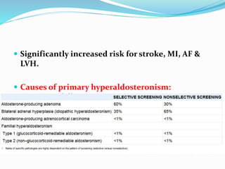  Significantly increased risk for stroke, MI, AF &
LVH.
 Causes of primary hyperaldosteronism:
 