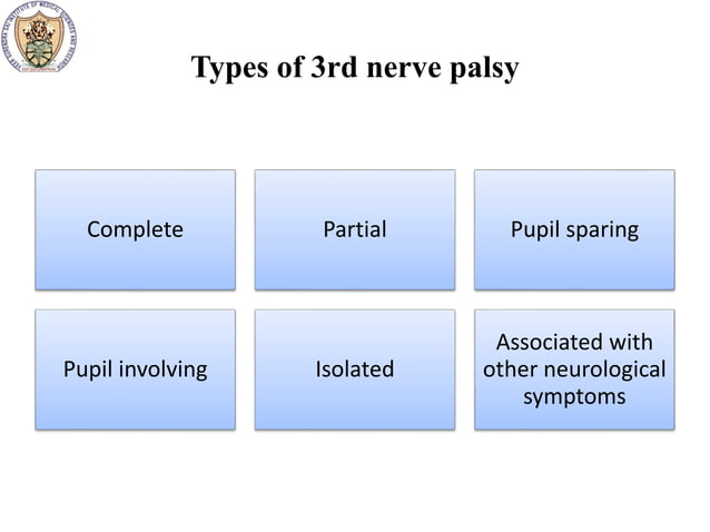 Surgical management in 3rd nerve palsy | PPTX