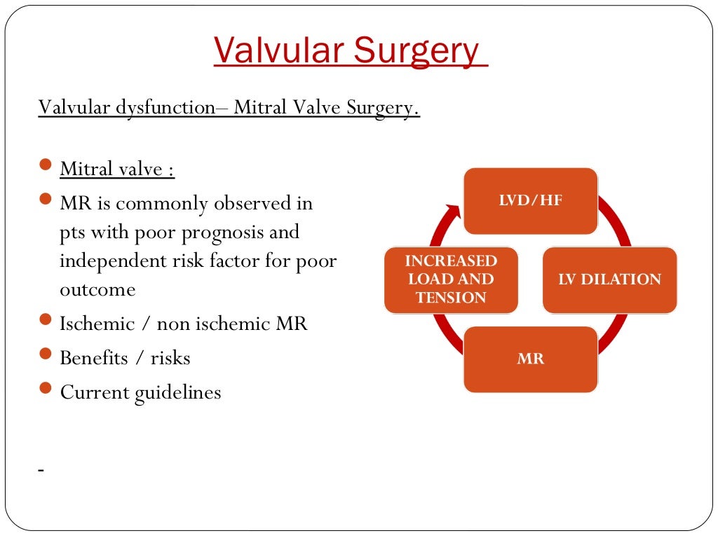 Surgical management of heart failure