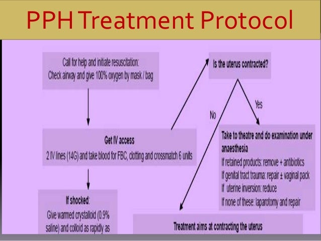 Pph Treatment | surgical management of pph at tertiary center Pph Treatment | surgical management of pph at tertiary center