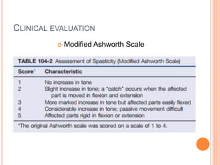 Surgical management of Spasticity | PPTX
