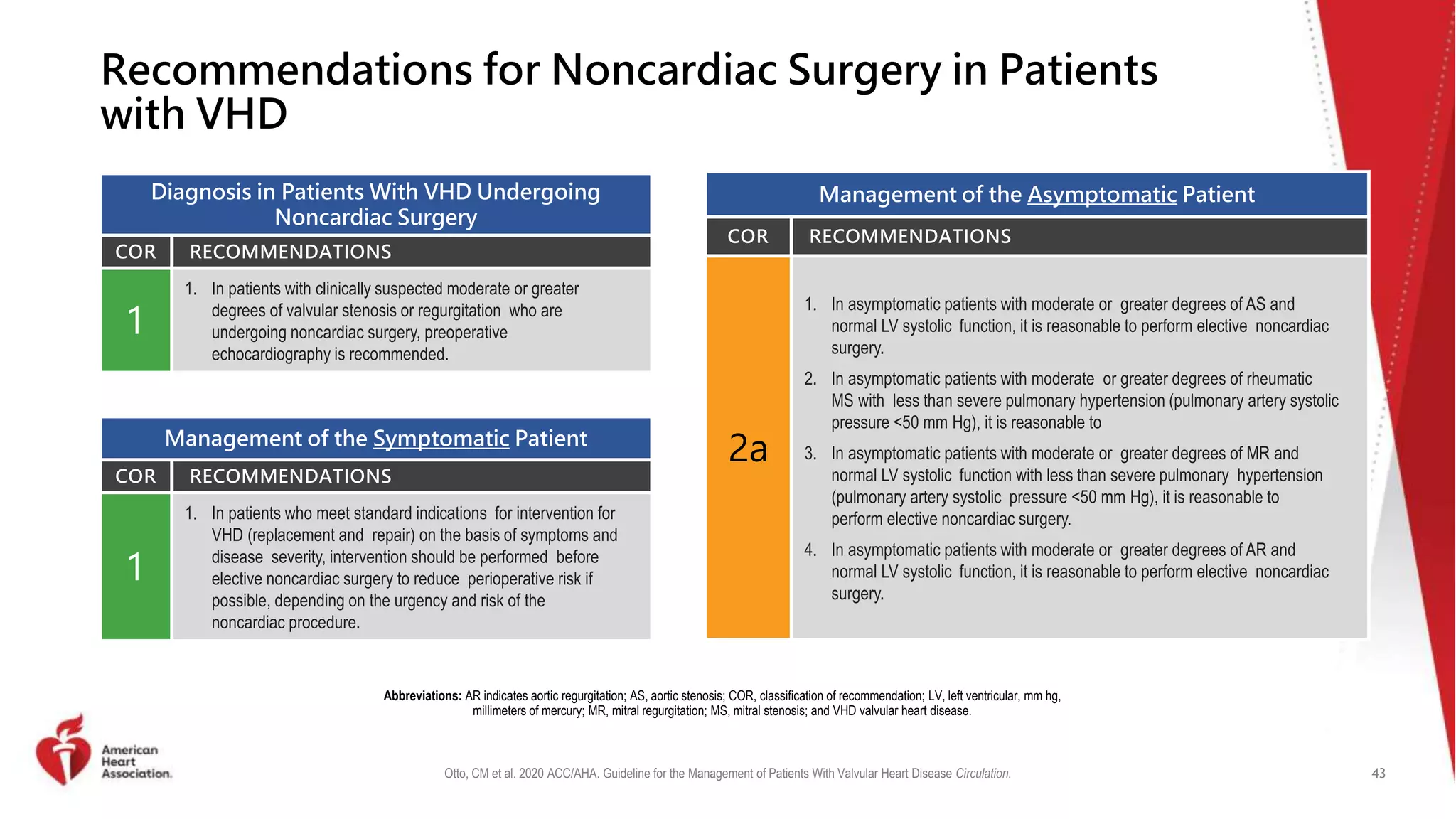 Vhd Guid SURGICAL MANGEMNT of VHD 2023.pptx