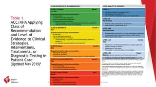 SURGICAL MANGEMNT of VHD 2023.pptx