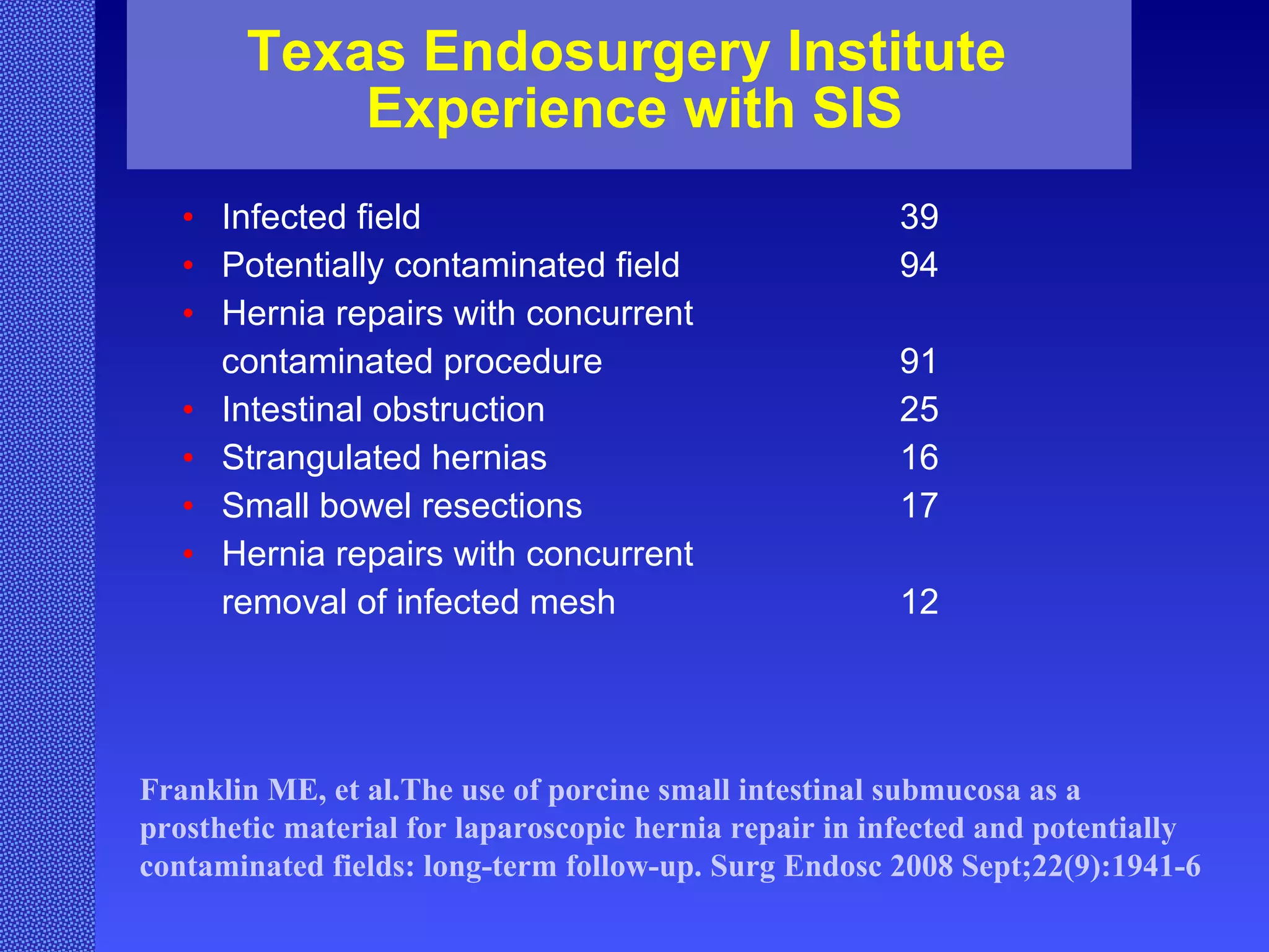Texas Endosurgery Institute  Experience with SIS Infected field  39 Potentially contaminated field 94 Hernia repairs with concurrent  contaminated procedure 91 Intestinal obstruction 25 Strangulated hernias 16 Small bowel resections 17 Hernia repairs with concurrent  removal of infected mesh 12 Franklin ME, et al.The use of porcine small intestinal submucosa as a prosthetic material for laparoscopic hernia repair in infected and potentially contaminated fields: long-term follow-up. Surg Endosc 2008 Sept;22(9):1941-6  