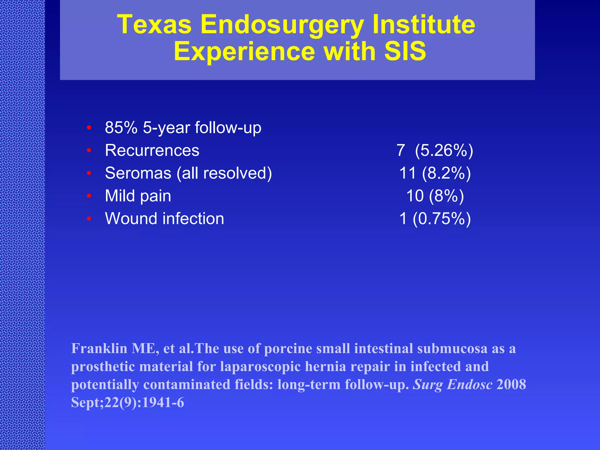 Texas Endosurgery Institute  Experience with SIS 85% 5-year follow-up  Recurrences 7  (5.26%) Seromas (all resolved) 11 (8.2%) Mild pain 10 (8%) Wound infection 1 (0.75%) Franklin ME, et al.The use of porcine small intestinal submucosa as a prosthetic material for laparoscopic hernia repair in infected and potentially contaminated fields: long-term follow-up.  Surg Endosc  2008 Sept;22(9):1941-6  