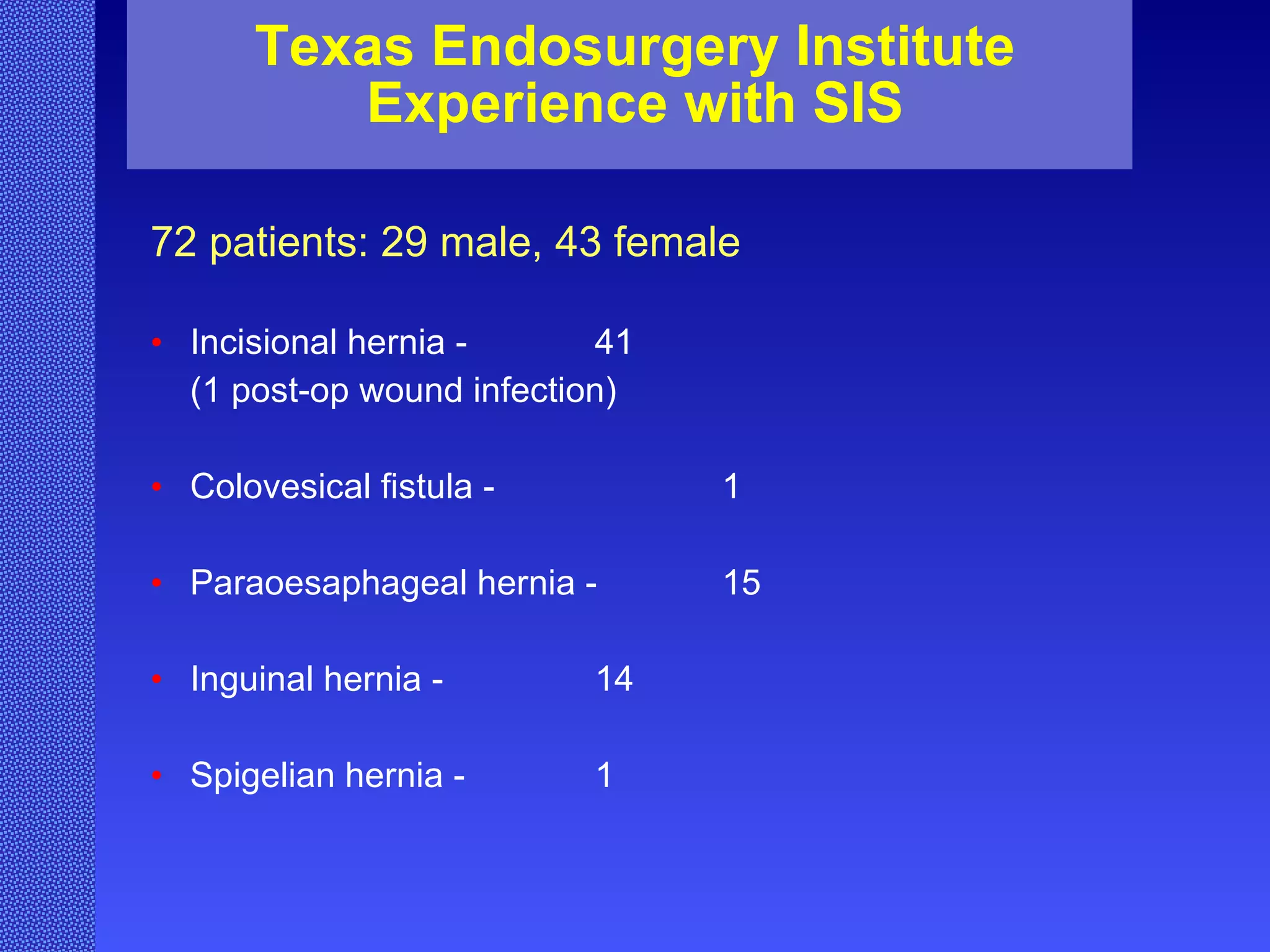 Texas Endosurgery Institute Experience with SIS 72 patients: 29 male, 43 female Incisional hernia - 41  (1 post-op wound infection) Colovesical fistula - 1 Paraoesaphageal hernia - 15 Inguinal hernia - 14 Spigelian hernia - 1 