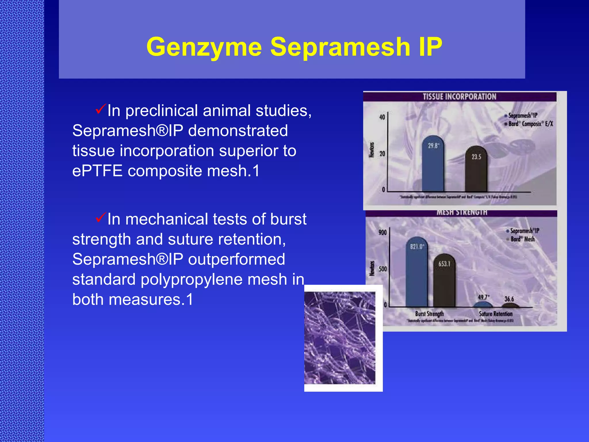 Genzyme Sepramesh IP In preclinical animal studies, Sepramesh®IP demonstrated tissue incorporation superior to ePTFE composite mesh.1  In mechanical tests of burst strength and suture retention, Sepramesh®IP outperformed standard polypropylene mesh in both measures.1 