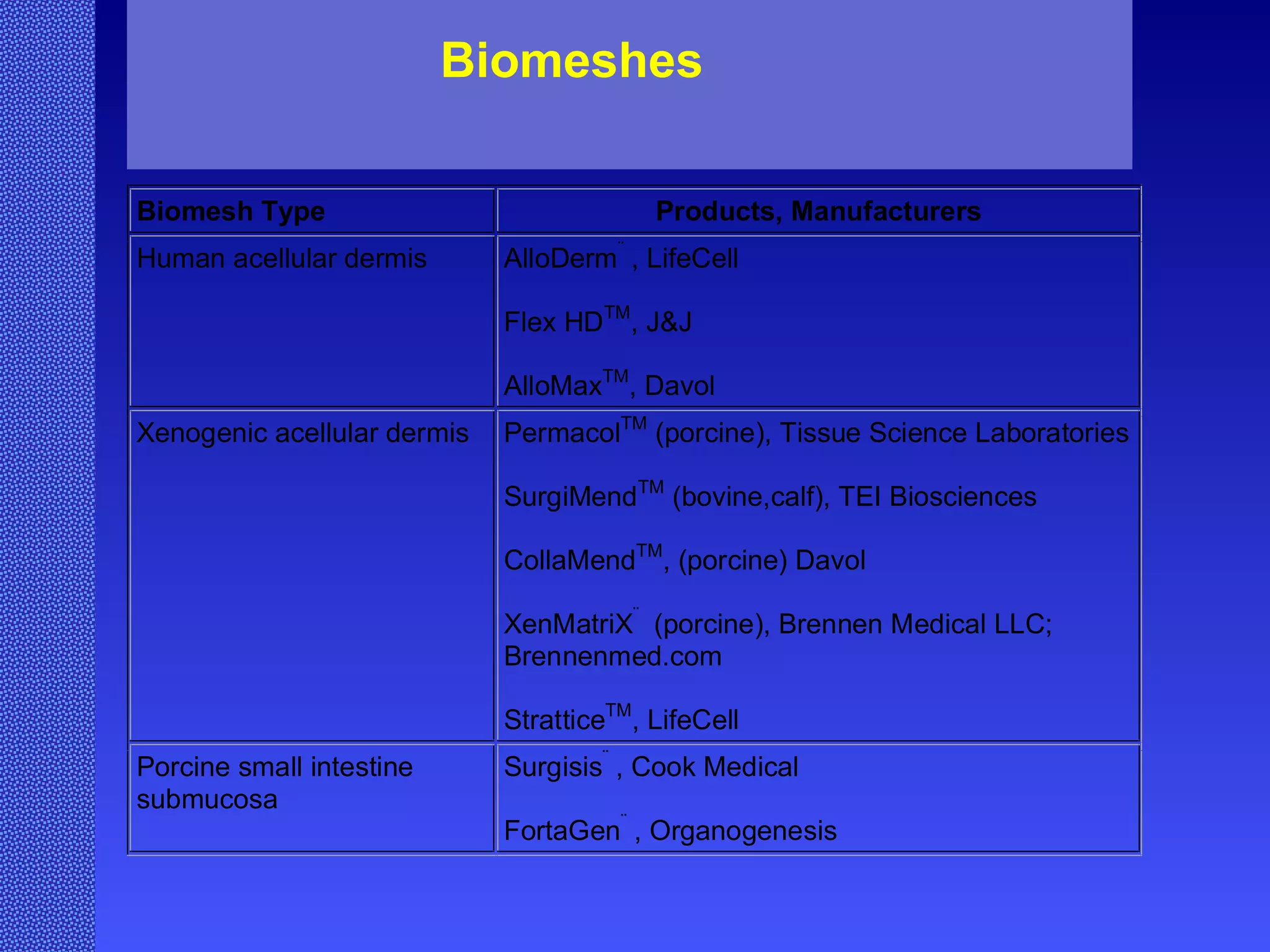 Biomeshes 