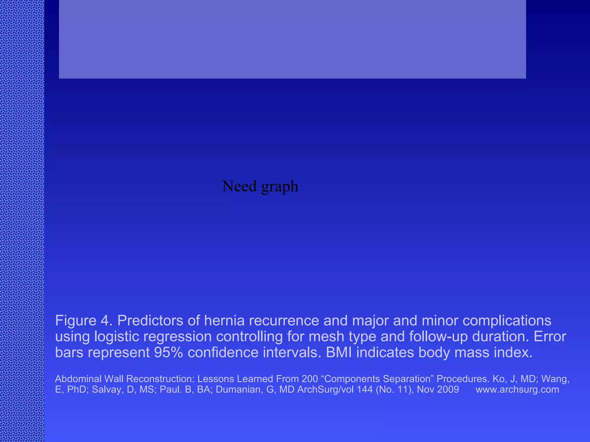 Figure 4. Predictors of hernia recurrence and major and minor complications using logistic regression controlling for mesh type and follow-up duration. Error bars represent 95% confidence intervals. BMI indicates body mass index. Abdominal Wall Reconstruction: Lessons Learned From 200 “Components Separation” Procedures. Ko, J, MD; Wang, E, PhD; Salvay, D, MS; Paul. B, BA; Dumanian, G, MD ArchSurg/vol 144 (No. 11), Nov 2009  www.archsurg.com Need graph 