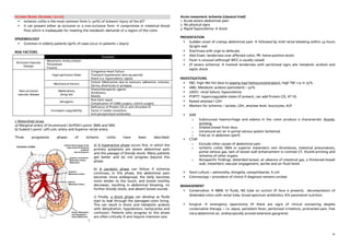 surgical notes for new houseman.very good explanation | PDF